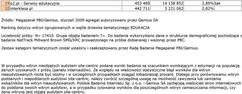 N= 17410. Grupa objęta badaniem 7+. Do badania wykorzystano dane o strukturze demograficznej pochodzące z badania NetTrack Millward Brown SMG/KRC prowadzonego na próbie dobieranej i waŝonej przez PBC.