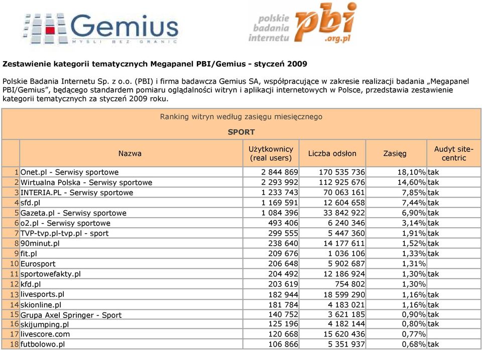 skie Badania Internetu Sp. z o.