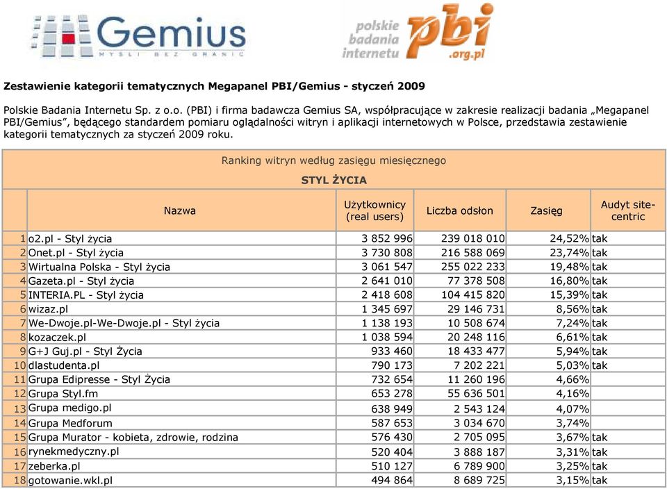 skie Badania Internetu Sp. z o.