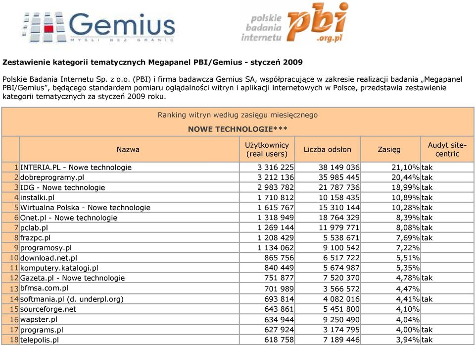 skie Badania Internetu Sp. z o.