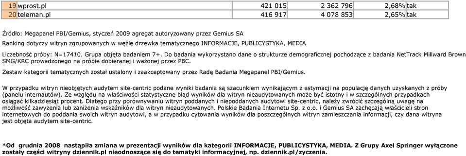PUBLICYSTYKA, MEDIA Liczebność próby: N=17410. Grupa objęta badaniem 7+.