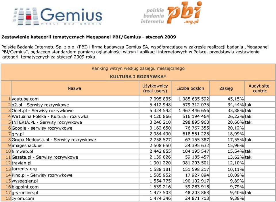 skie Badania Internetu Sp. z o.