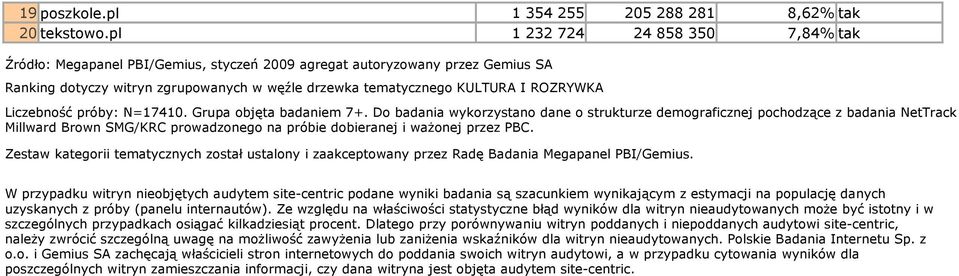 Liczebność próby: N=17410. Grupa objęta badaniem 7+.