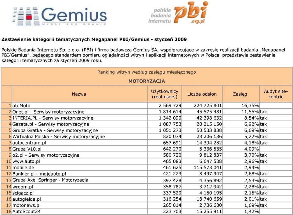 skie Badania Internetu Sp. z o.