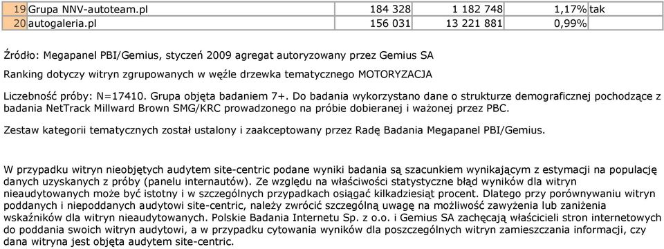 próby: N=17410. Grupa objęta badaniem 7+.