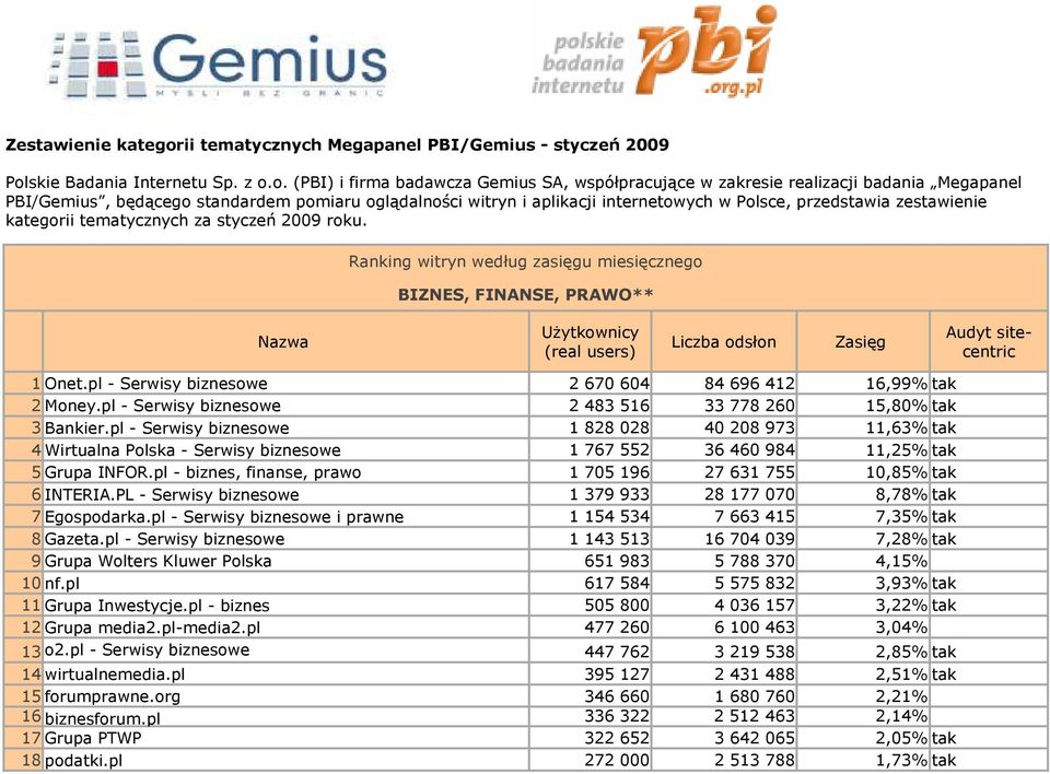 skie Badania Internetu Sp. z o.