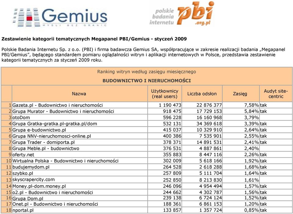 skie Badania Internetu Sp. z o.