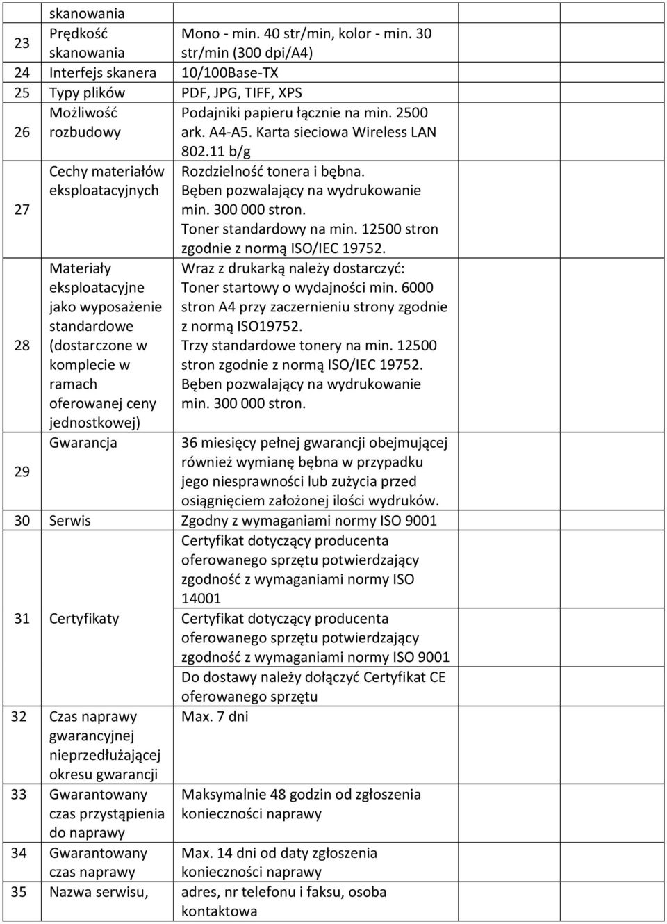 Karta sieciowa Wireless LAN 27 28 Cechy materiałów eksploatacyjnych Materiały eksploatacyjne jako wyposażenie standardowe (dostarczone w komplecie w ramach oferowanej ceny jednostkowej) Gwarancja 802.