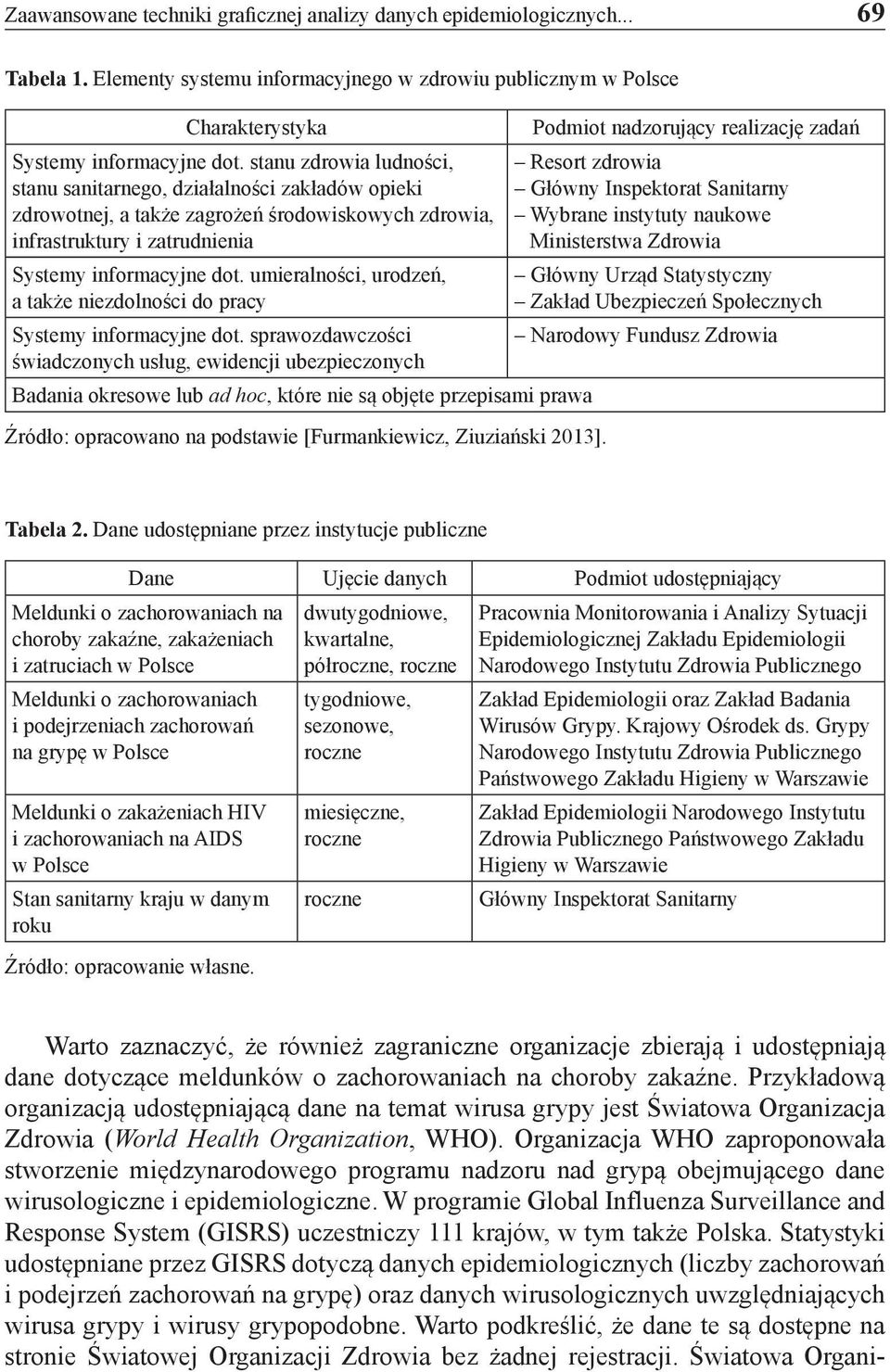 stanu zdrowia ludności, Resort zdrowia stanu sanitarnego, działalności zakładów opieki Główny Inspektorat Sanitarny zdrowotnej, a także zagrożeń środowiskowych zdrowia, Wybrane instytuty naukowe