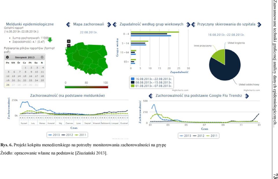 monitorowania zachorowalności na grypę Źródło: