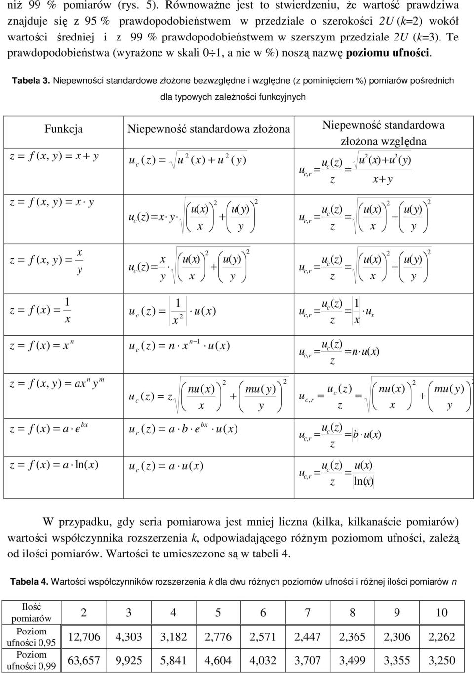 Nepewoś sadardowe łoŝoe bewględe wględe pomęem % pomarów pośred dla pow aleŝoś fkj Fkja Nepewość sadardowa łoŝoa Nepewość sadardowa łoŝoa wględa f r f r f r f r f r m a f m m r b e a f e b a b b r l