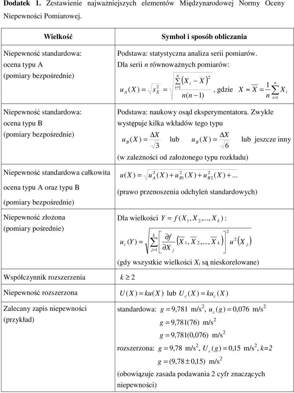 sposób oblaa Podsawa: sasa aala ser pomarów. Dla ser rówowaŝ pomarów: A s gde Podsawa: akow osąd ekspermeaora. Zwkle wsępje klka wkładów ego p B lb 3 B lb jese 6 w aleŝoś od ałoŝoego p rokład.