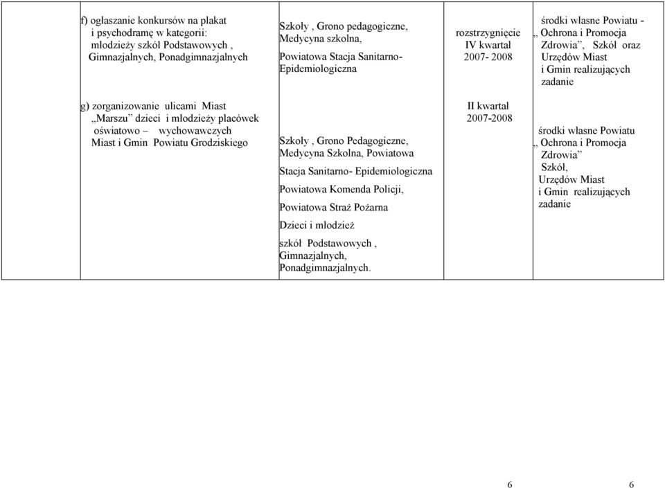 młodzieży placówek oświatowo wychowawczych Miast i Gmin Powiatu Grodziskiego Szkoły, Grono Pedagogiczne, Medycyna Szkolna, Powiatowa Stacja Sanitarno- Epidemiologiczna Powiatowa Komenda