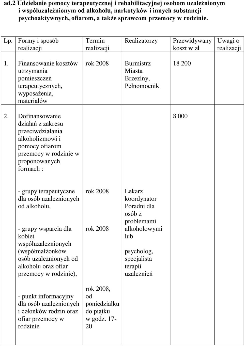 Finansowanie kosztów utrzymania pomieszczeń terapeutycznych, wyposażenia, materiałów rok Burmistrz Miasta Brzeziny, Pełnomocnik 18 200 2.