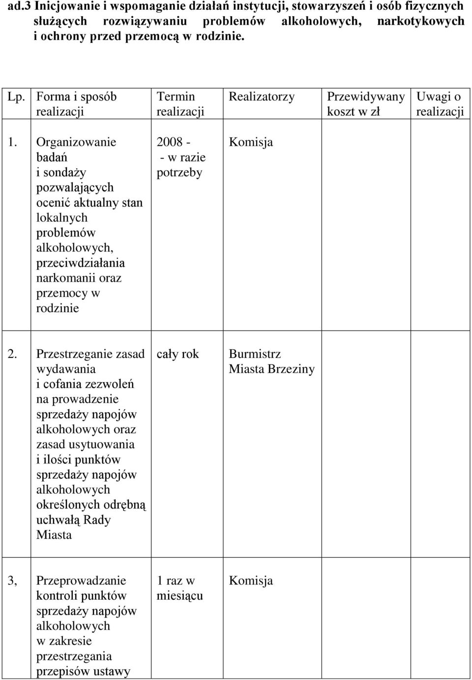 Organizowanie badań i sondaży pozwalających ocenić aktualny stan lokalnych problemów alkoholowych, narkomanii oraz przemocy w rodzinie - - w razie potrzeby 2.