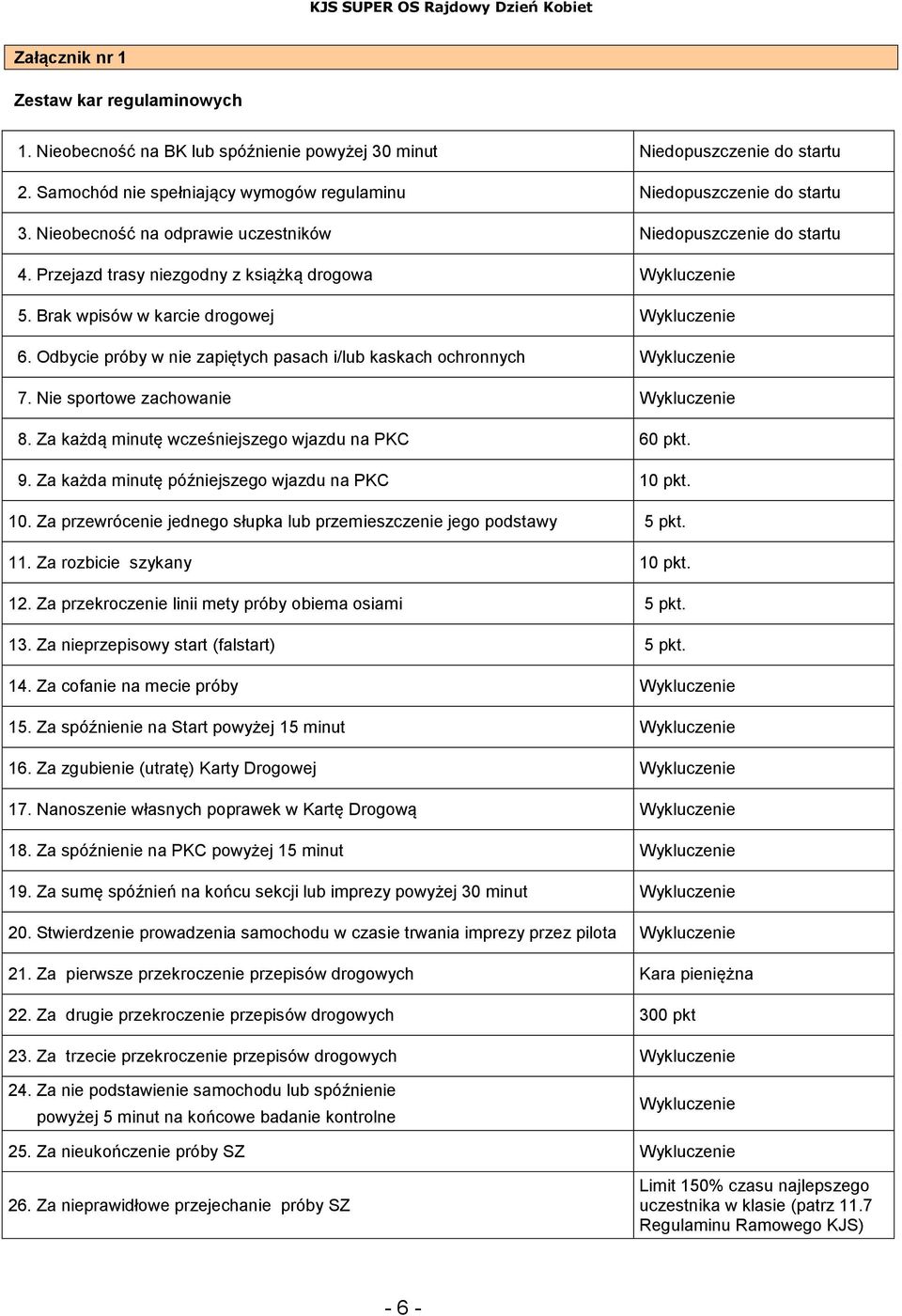 Odbycie próby w nie zapiętych pasach i/lub kaskach ochronnych Wykluczenie 7. Nie sportowe zachowanie Wykluczenie 8. Za każdą minutę wcześniejszego wjazdu na PKC 60 pkt. 9.