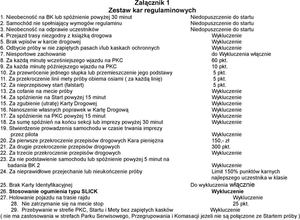 Odbycie próby w nie zapiętych pasach i/lub kaskach ochronnych Wykluczenie 7. Niesportowe zachowanie do Wykluczenia włącznie 8. Za każdą minutę wcześniejszego wjazdu na PKC 60 pkt. 9.