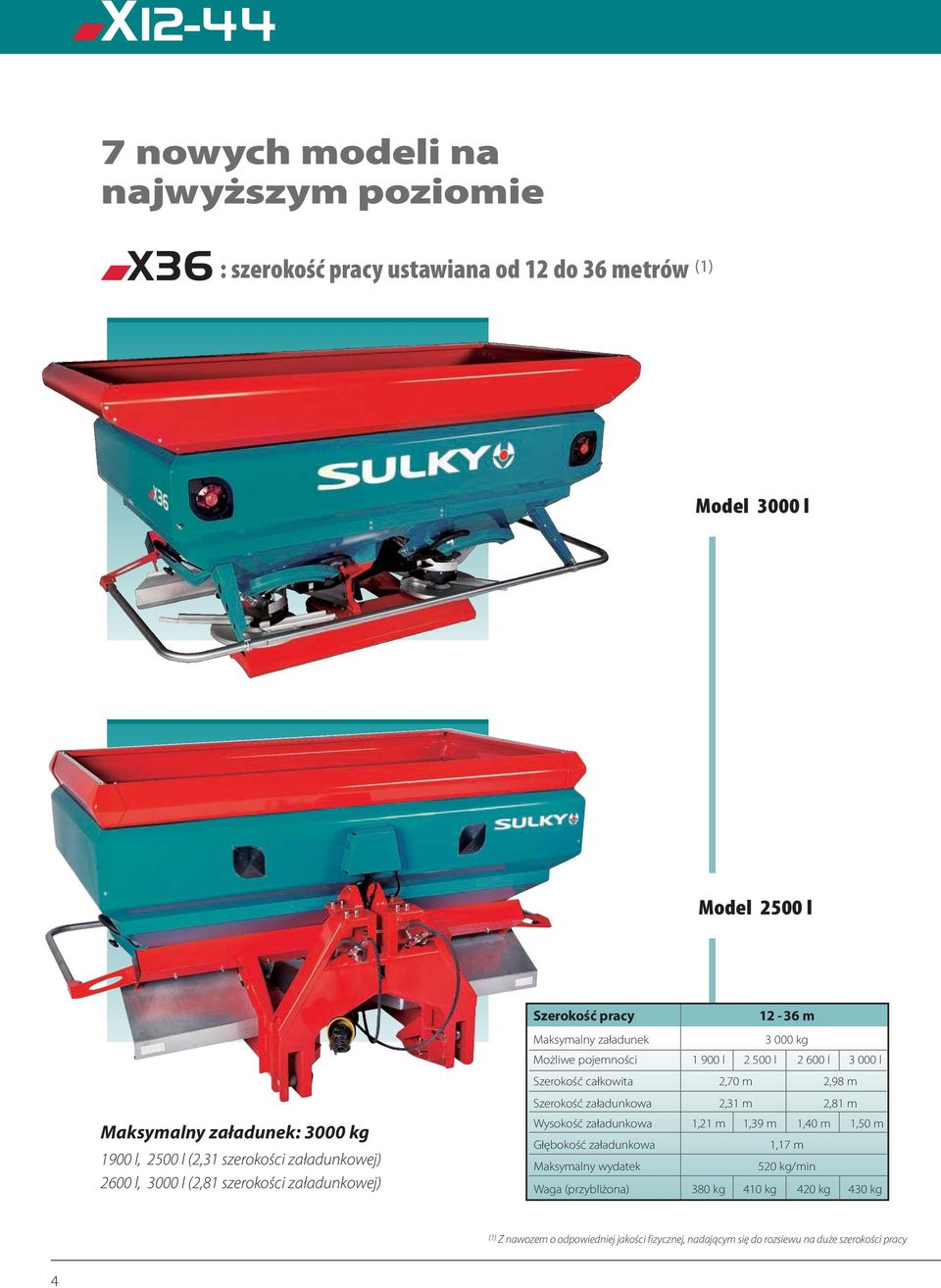 l 3 000 l Szerokość całkowita 2,70 m 2,98 m Szerokość załadunkowa 2,31 m 2,81 m Wysokość załadunkowa 1,21 m 1,39 m 1,40 m 1,50 m Głębokość załadunkowa 1,17 m