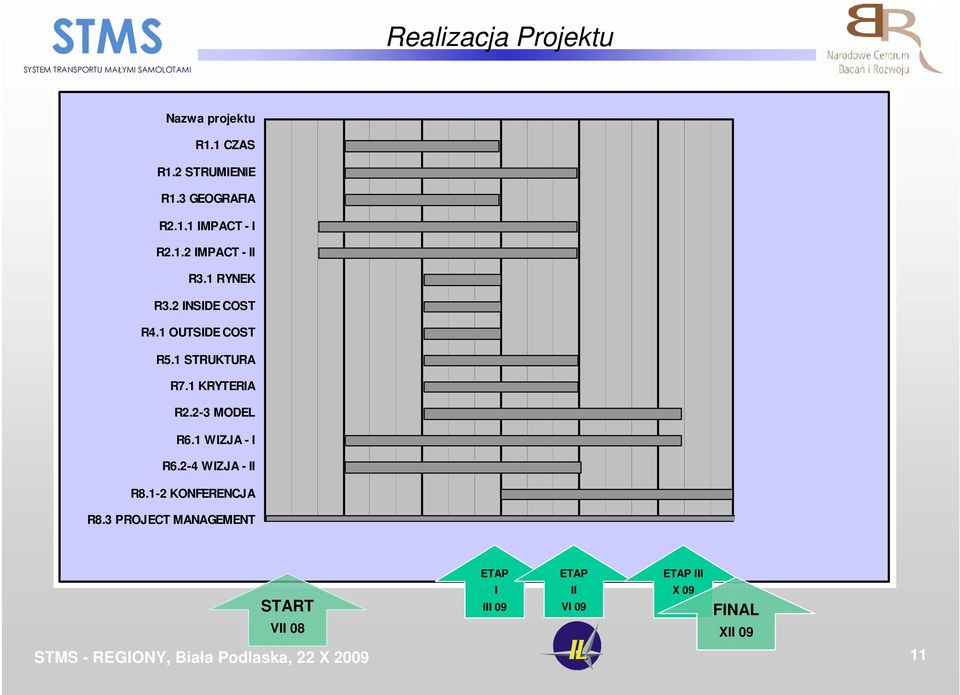 1 KRYTERIA R2.2-3 MODEL R6.1 WIZJA - I R6.2-4 WIZJA - II R8.1-2 KONFERENCJA R8.