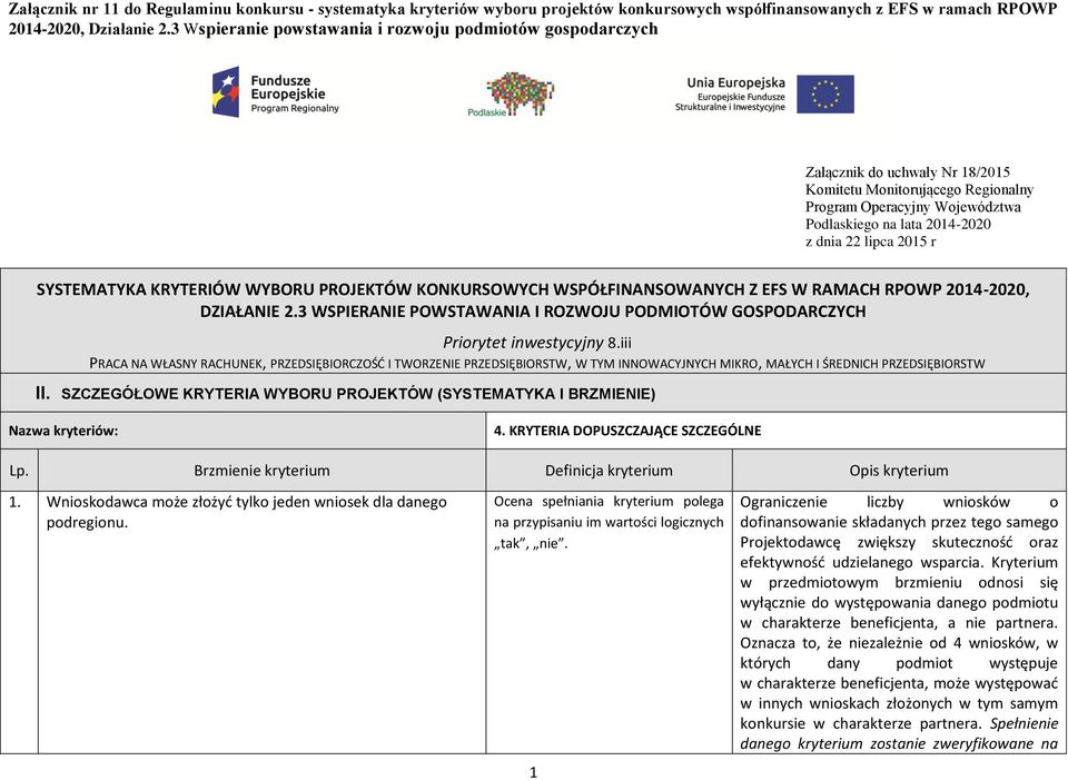 lipca 2015 r SYSTEMATYKA KRYTERIÓW WYBORU PROJEKTÓW KONKURSOWYCH WSPÓŁFINANSOWANYCH Z EFS W RAMACH RPOWP 2014-2020, DZIAŁANIE 2.