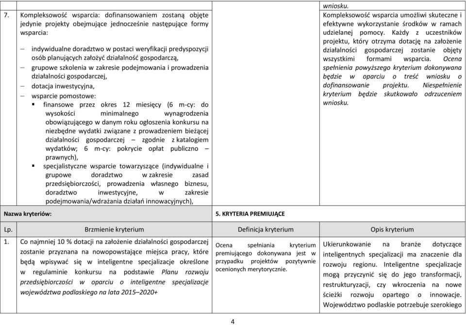 miesięcy (6 m-cy: do wysokości minimalnego wynagrodzenia obowiązującego w danym roku ogłoszenia konkursu na niezbędne wydatki związane z prowadzeniem bieżącej działalności gospodarczej zgodnie z