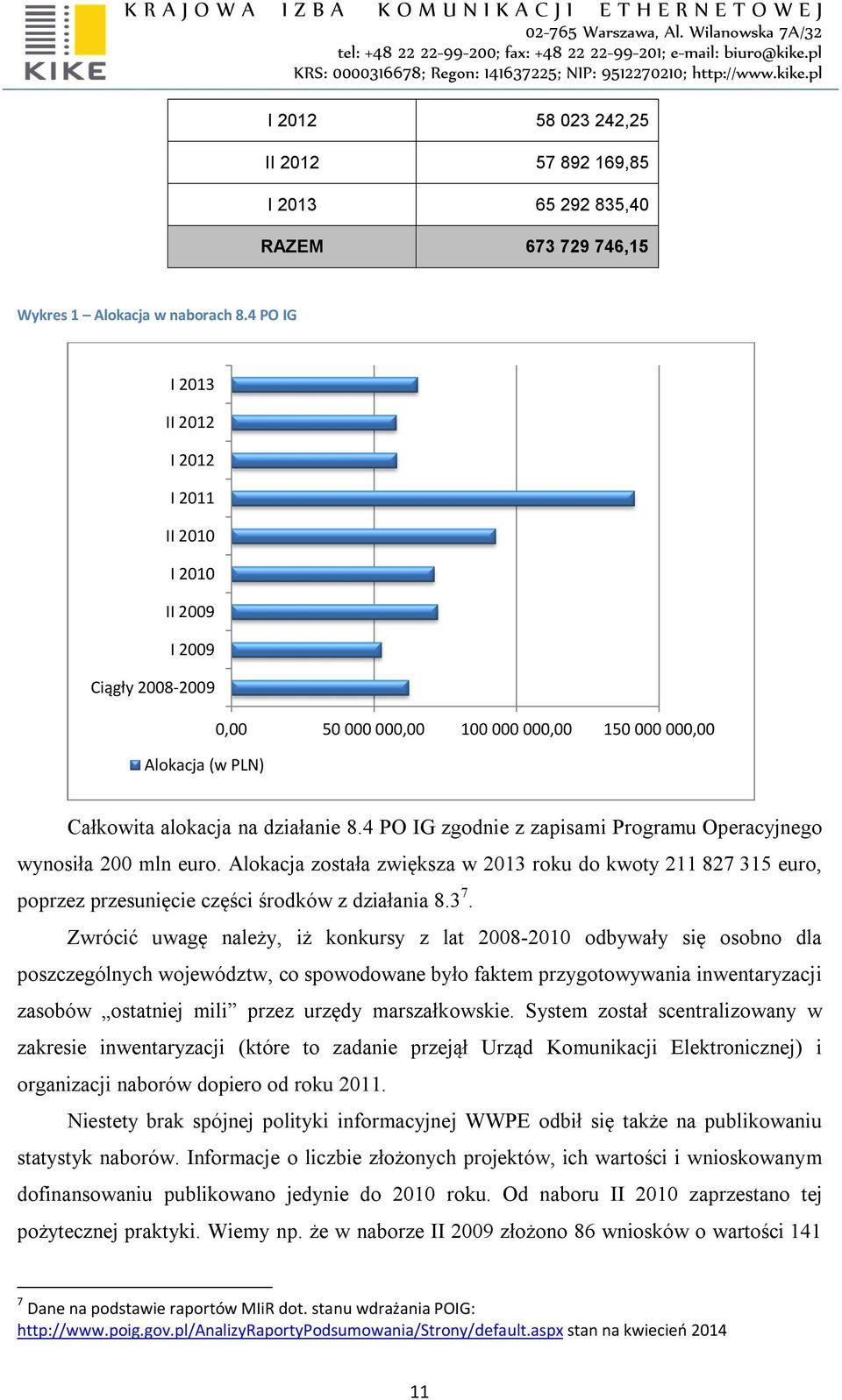 4 PO IG zgodnie z zapisami Programu Operacyjnego wynosiła 200 mln euro. Alokacja została zwiększa w 2013 roku do kwoty 211 827 315 euro, poprzez przesunięcie części środków z działania 8.3 7.