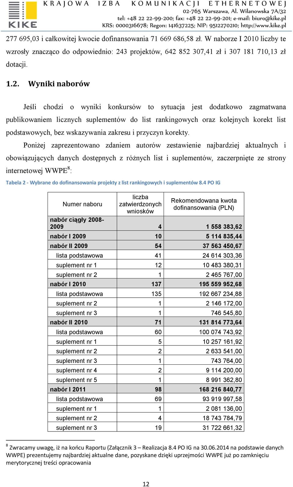i przyczyn korekty.