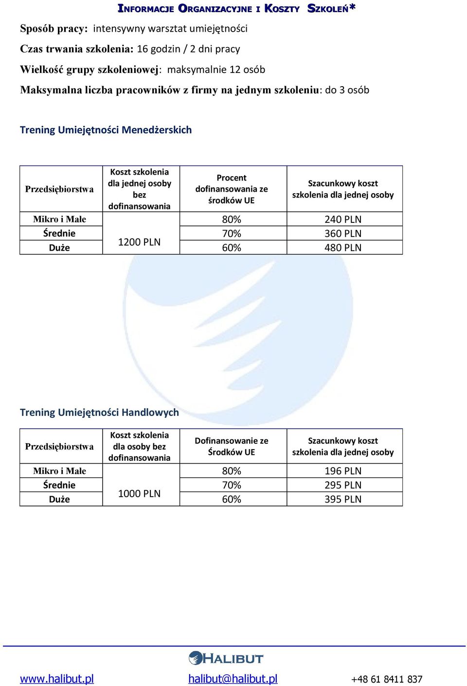 dofinansowania ze środków UE Szacunkowy koszt szkolenia dla jednej osoby Mikro i Małe 80% 240 PLN Średnie 70% 360 PLN 1200 PLN Duże 60% 480 PLN Trening Umiejętności Handlowych