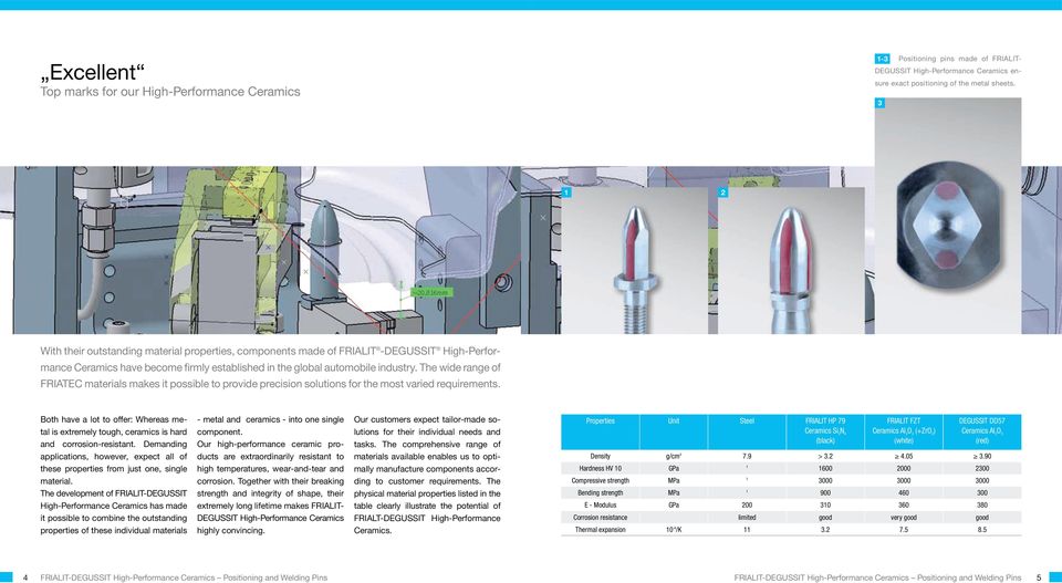 The wide range of FRIATEC materials makes it possible to provide precision solutions for the most varied requirements.