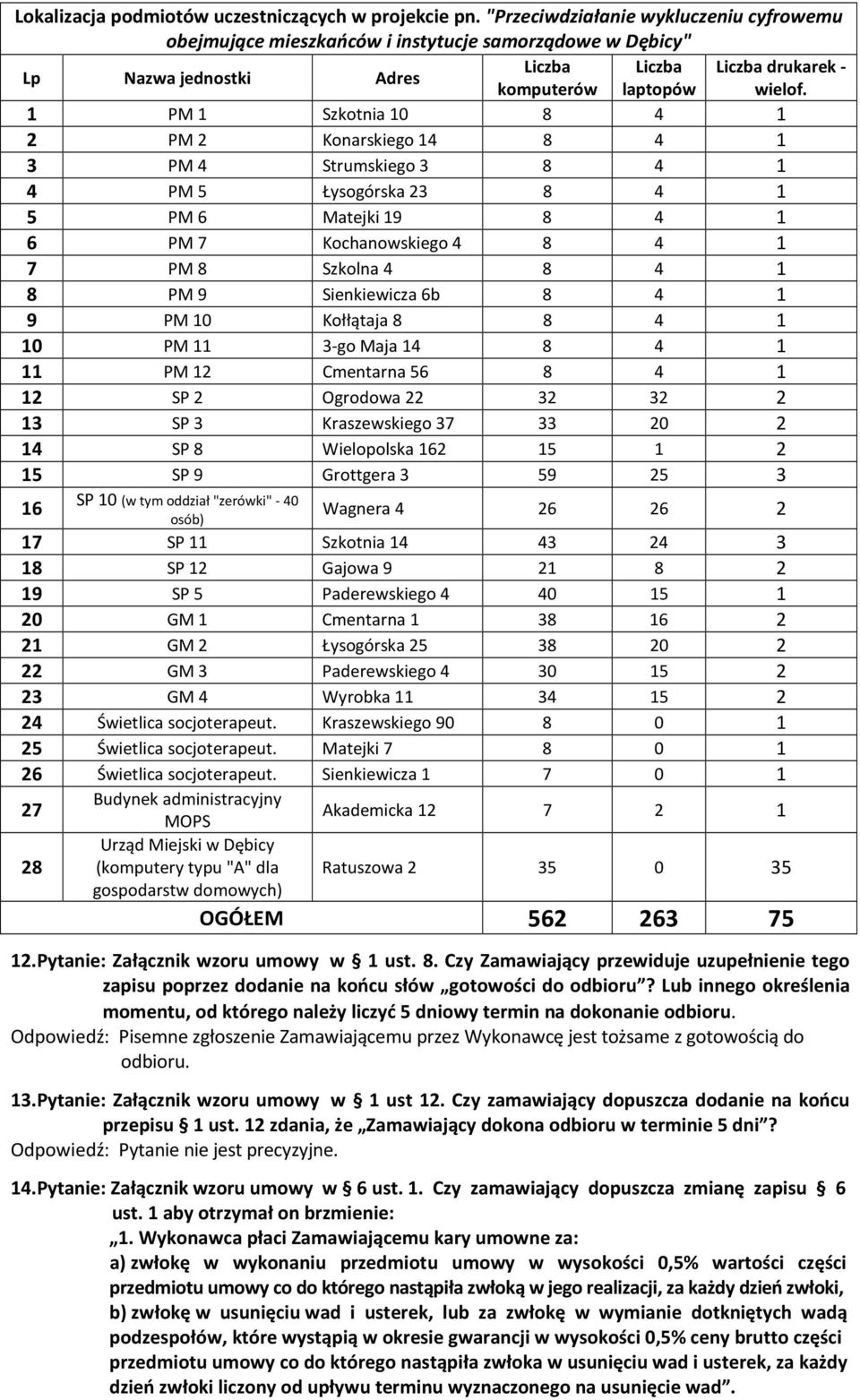 1 PM 1 Szkotnia 10 8 4 1 2 PM 2 Konarskiego 14 8 4 1 3 PM 4 Strumskiego 3 8 4 1 4 PM 5 Łysogórska 23 8 4 1 5 PM 6 Matejki 19 8 4 1 6 PM 7 Kochanowskiego 4 8 4 1 7 PM 8 Szkolna 4 8 4 1 8 PM 9