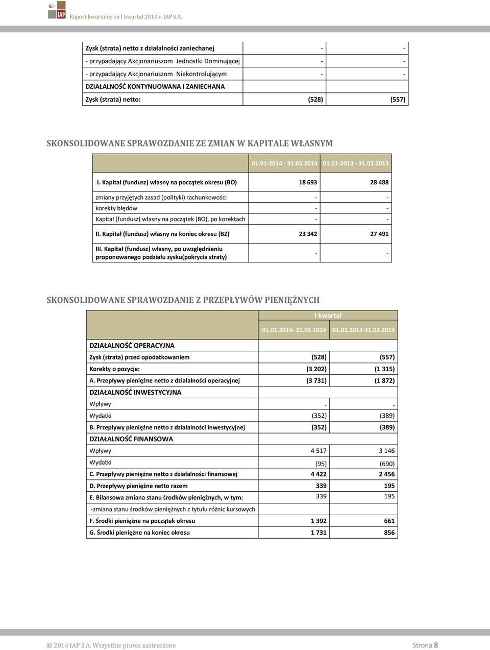 Kapitał (fundusz) własny na początek okresu (BO) 18 693 28 488 zmiany przyjętych zasad (polityki) rachunkowości - - korekty błędów - - Kapitał (fundusz) własny na początek (BO), po korektach - - II.