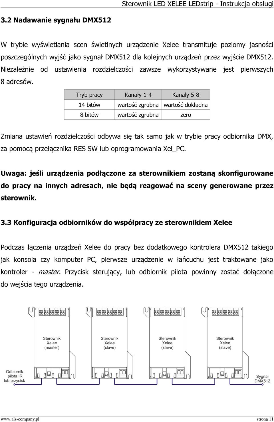 Tryb pracy Kanały 1-4 Kanały 5-8 14 bitów wartość zgrubna wartość dokładna 8 bitów wartość zgrubna zero Zmiana ustawień rozdzielczości odbywa się tak samo jak w trybie pracy odbiornika DMX, za pomocą