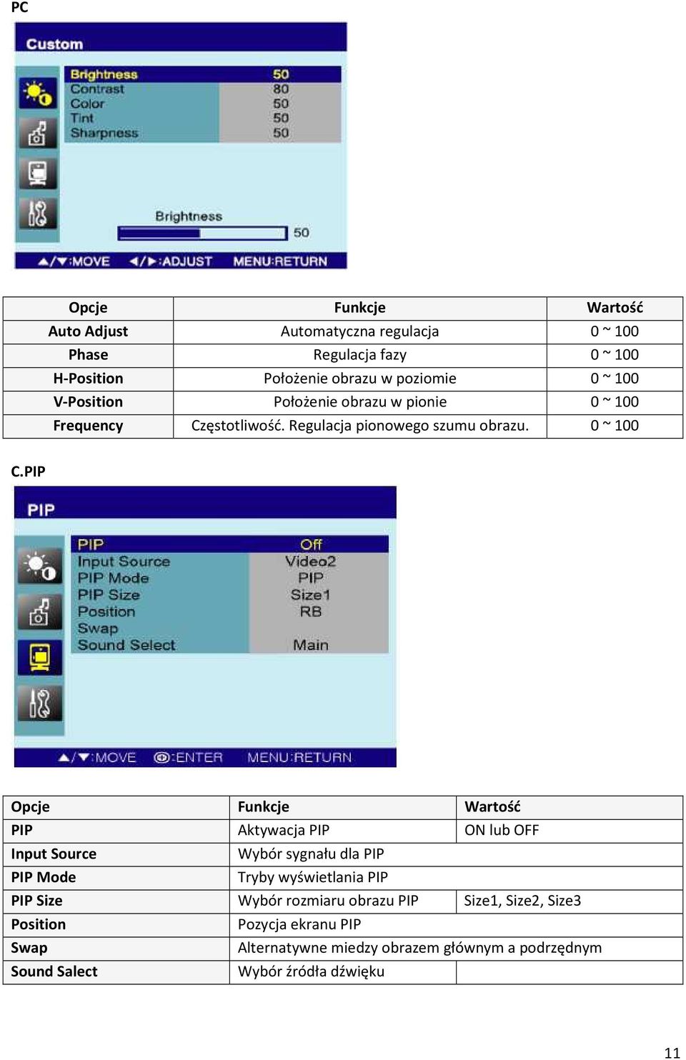 PIP Opcje Funkcje Wartość PIP Aktywacja PIP ON lub OFF Input Source Wybór sygnału dla PIP PIP Mode Tryby wyświetlania PIP PIP Size Wybór