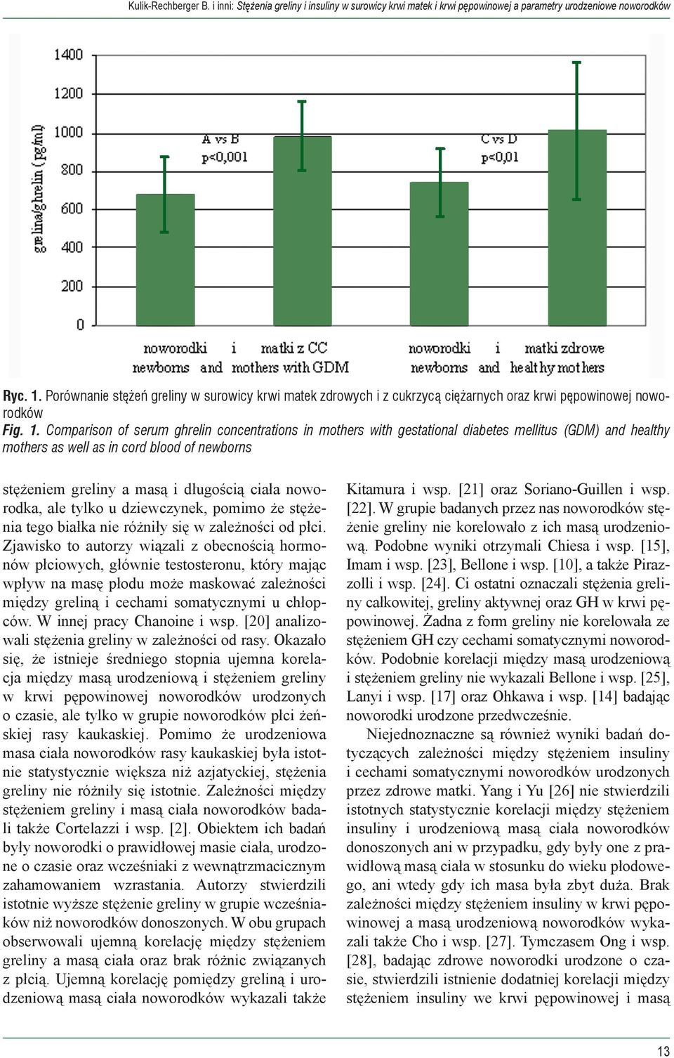 Comparison of serum ghrelin concentrations in mothers with gestational diabetes mellitus (GDM) and healthy mothers as well as in cord blood of newborns stężeniem greliny a masą i długością ciała