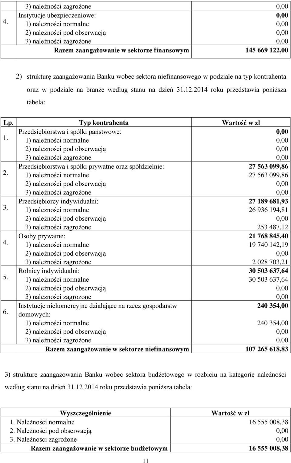 Przedsiębiorstwa i spółki prywatne oraz spółdzielnie: 3. 4. 5. 6.