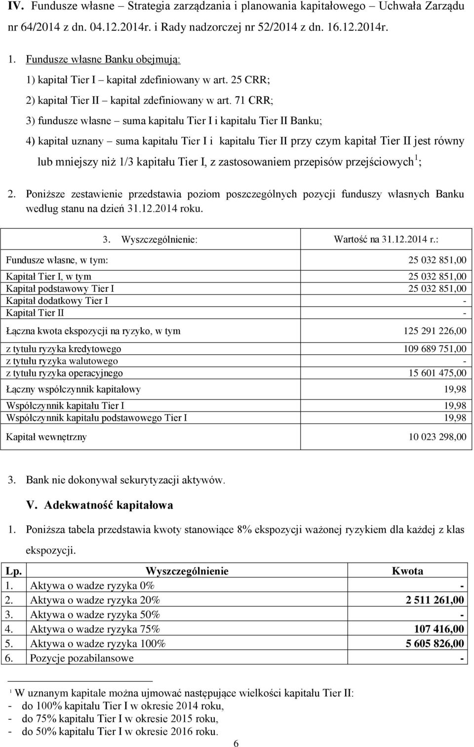 71 CRR; 3) fundusze własne suma kapitału Tier I i kapitału Tier II Banku; 4) kapitał uznany suma kapitału Tier I i kapitału Tier II przy czym kapitał Tier II jest równy lub mniejszy niż 1/3 kapitału