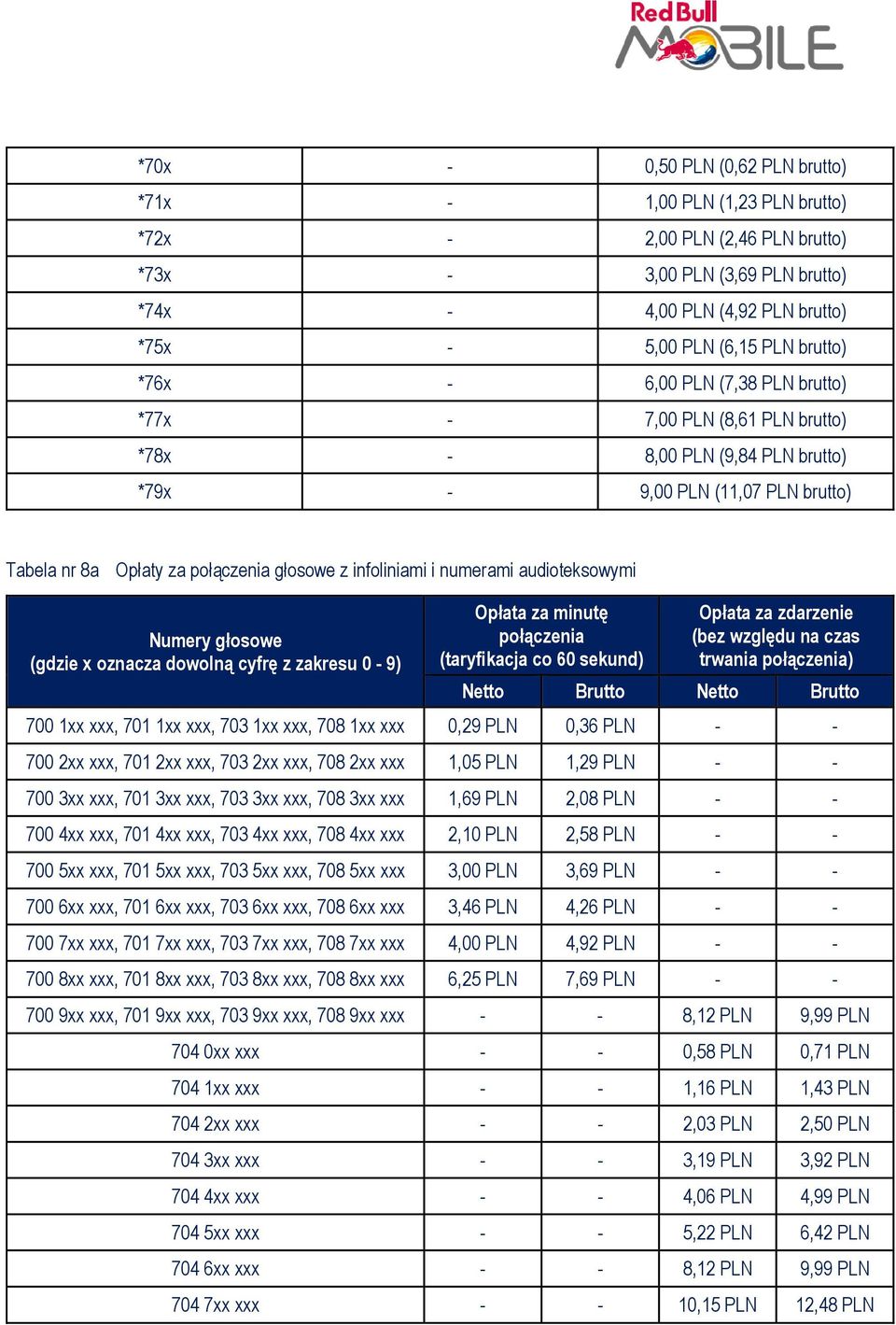 infoliniami i numerami audioteksowymi Numery głosowe (gdzie x oznacza dowolną cyfrę z zakresu 0-9) Opłata za minutę połączenia (taryfikacja co 60 sekund) Opłata za zdarzenie (bez względu na czas