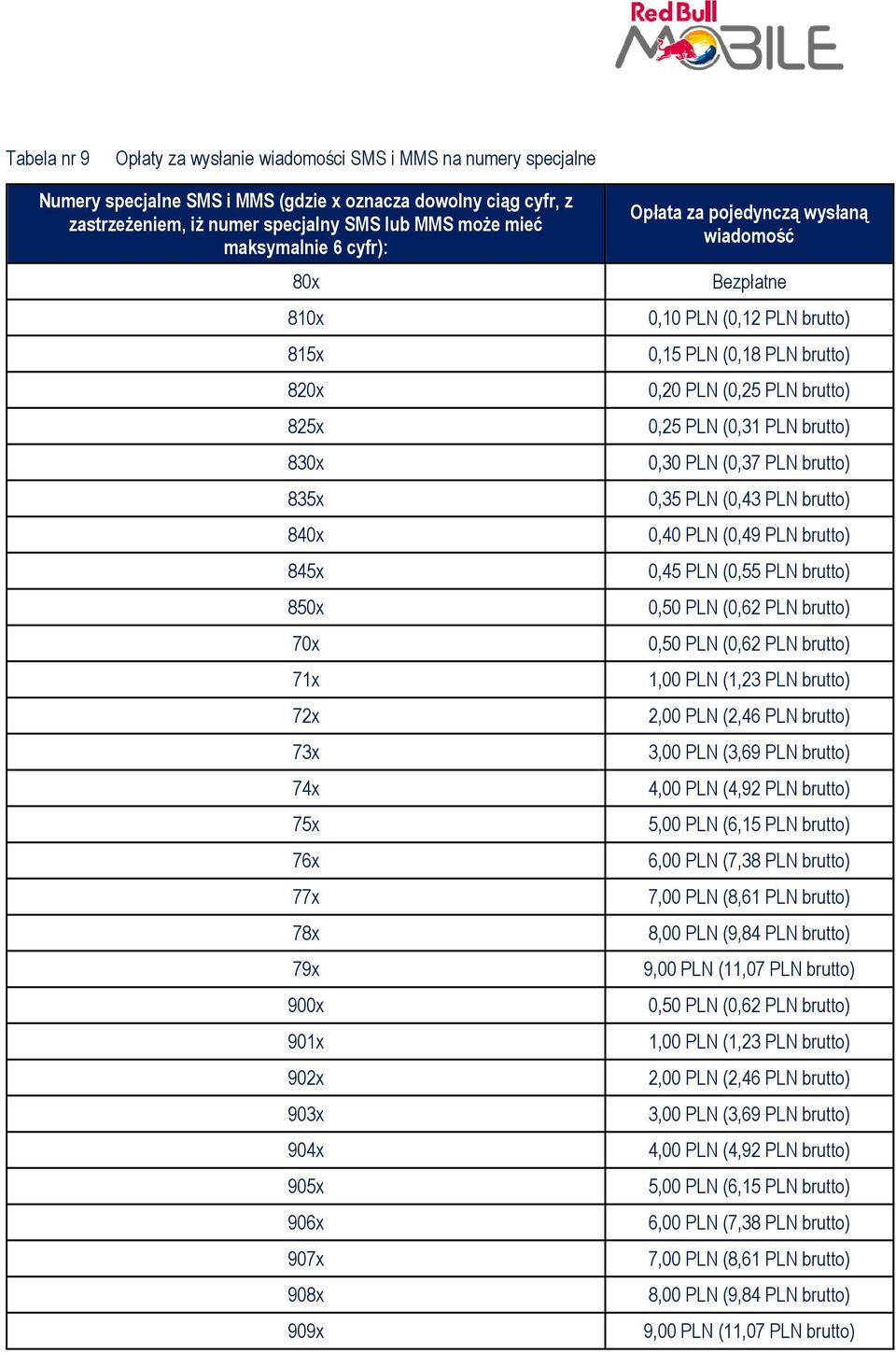 Bezpłatne 0,10 PLN (0,12 PLN brutto) 0,15 PLN (0,18 PLN brutto) 0,20 PLN (0,25 PLN brutto) 0,25 PLN (0,31 PLN brutto) 0,30 PLN (0,37 PLN brutto) 0,35 PLN (0,43 PLN brutto) 0,40 PLN (0,49 PLN brutto)