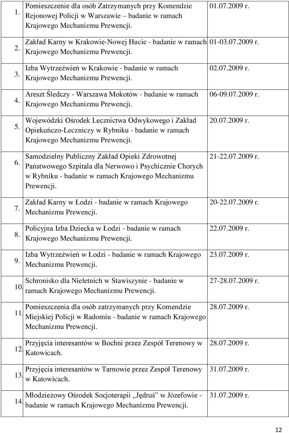 Areszt Śledczy - Warszawa Mokotów - badanie w ramach Krajowego Mechanizmu Prewencji.