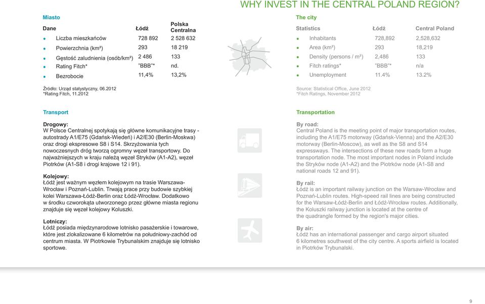 The city Statistics Łódź Centra Poand Inhabitants Area (km ² ) Density (persons / m²) Fitch ratings* Unempoyment Source: Statistica Office, June 0 *Fitch Ratings, November 0 7,9 93,46 BBB *.