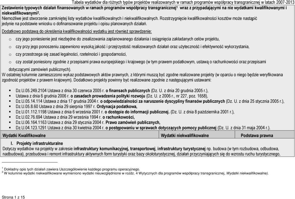 Rozstrzygnięcie kwalifikowalności kosztów moŝe nastąpić jedynie na podstawie wniosku o dofinansowanie projektu i opisu planowanych działań.