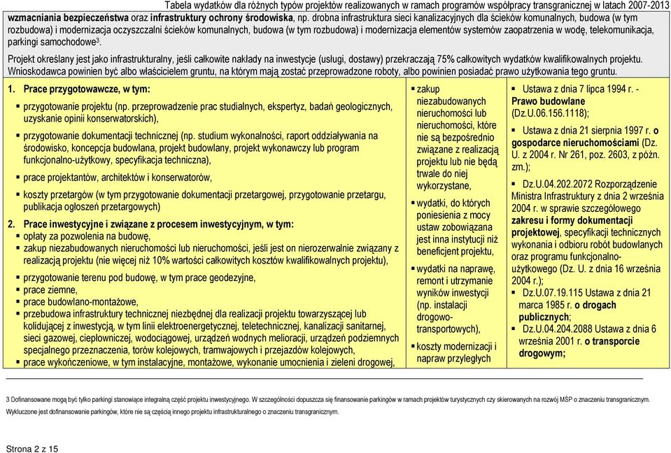 systemów zaopatrzenia w wodę, telekomunikacja, parkingi samochodowe 3.