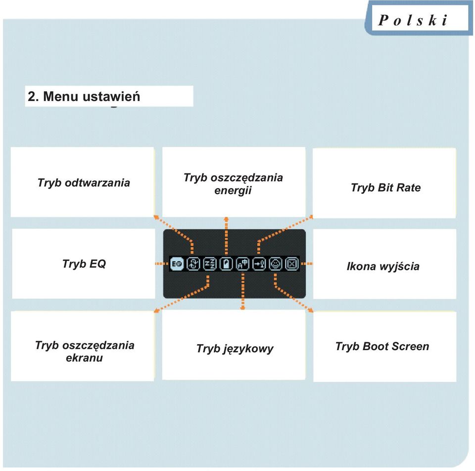oszczêdzania energii Tryb Bit Rate Tryb