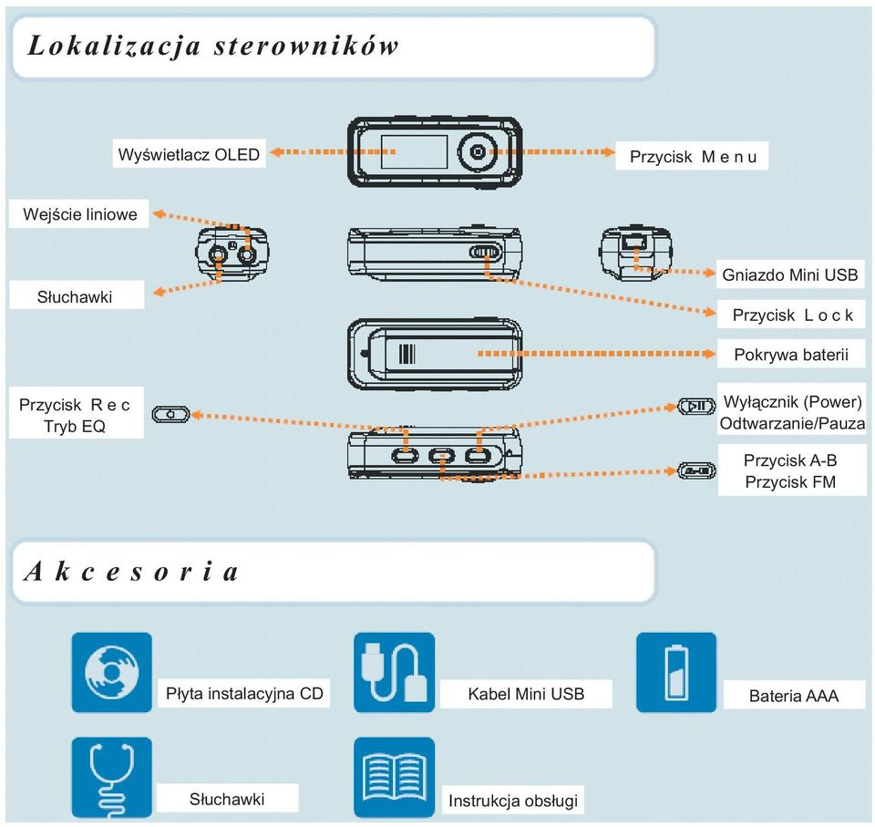 Tryb EQ Wy³¹cznik (Power) Odtwarzanie/Pauza Przycisk A-B Przycisk FM