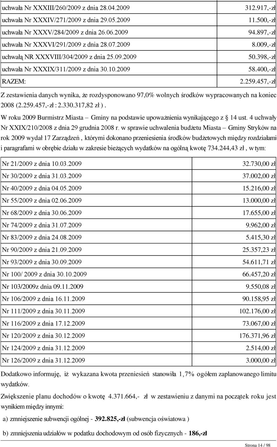 398,-zł 58.400,-zł 2.259.457,-zł Z zestawienia danych wynika, że rozdysponowano 97,0% wolnych środków wypracowanych na koniec 2008 (2.259.457,-zł : 2.330.317,82 zł ).