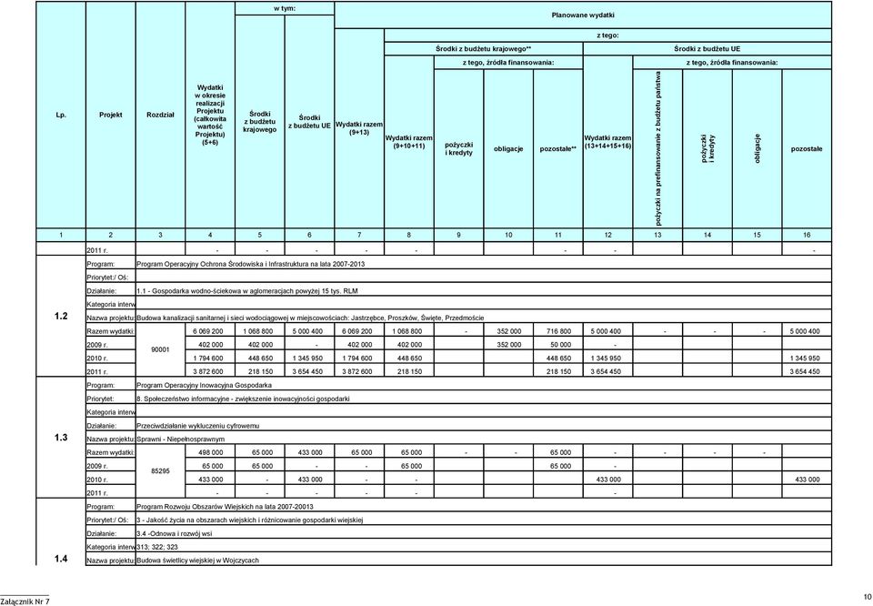 (13+14+15+16) na prefinansowanie z budżetu państwa pozostałe 1.2 1.3 1.4 2011 r.