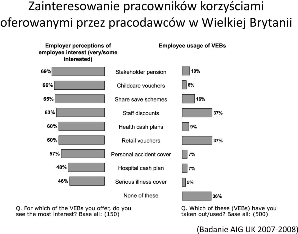 przez pracodawców w Wielkiej