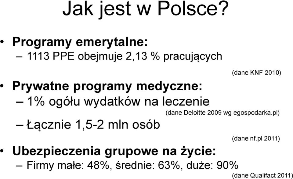Prywatne programy medyczne: 1% ogółu wydatków na leczenie (dane Deloitte 2009 wg