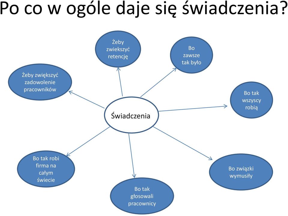 zadowolenie pracowników Świadcz enia Świadczenia Bo tak