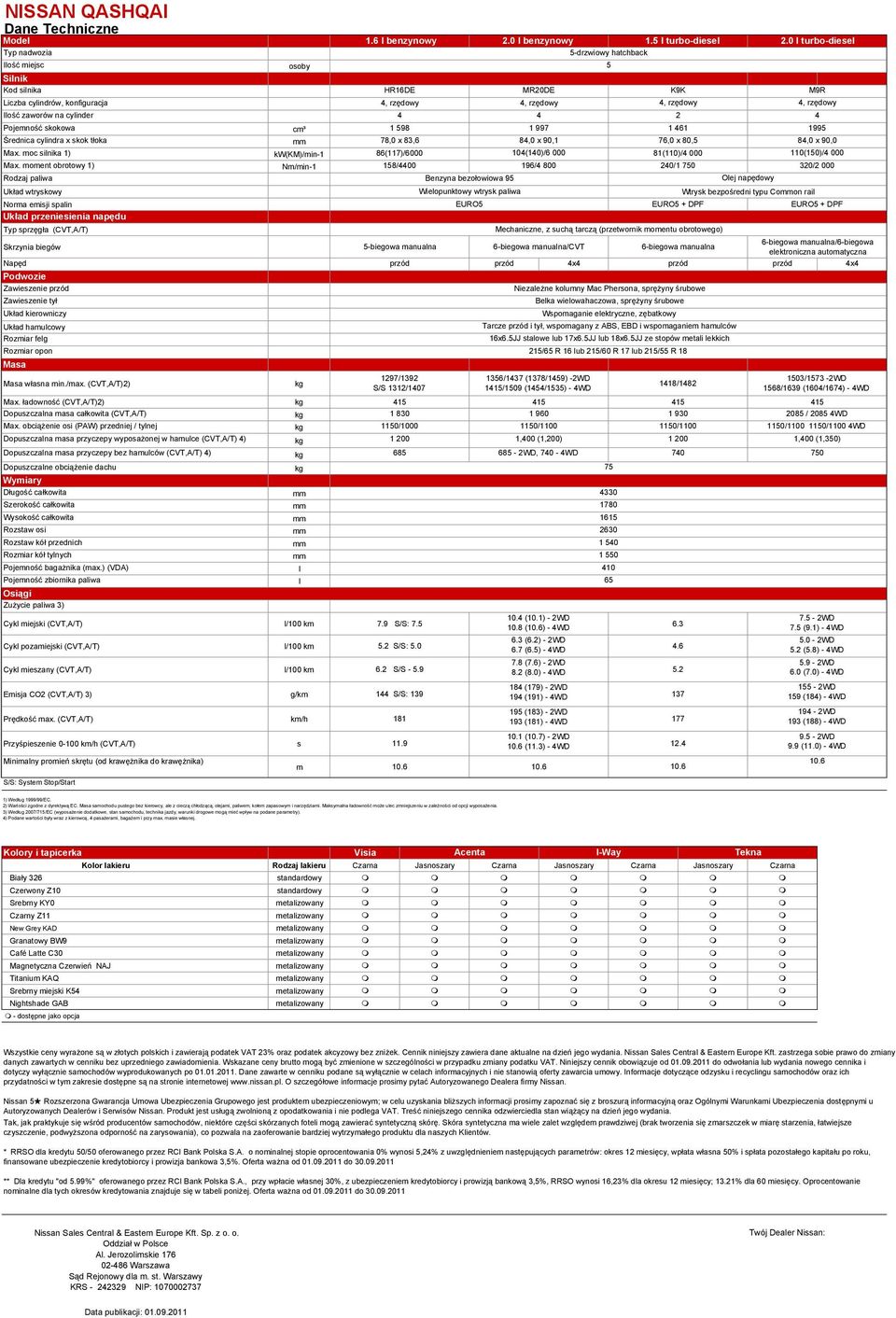 obrotowego) 6-biegowa manualna/6-biegowa Skrzynia biegów 5-biegowa manualna 6-biegowa manualna/cvt 6-biegowa manualna elektroniczna automatyczna Napęd przód przód 4x4 przód przód 4x4 Podwozie